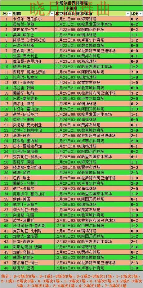 世界杯买球app赛前阵容公布后怎么分析详细解析